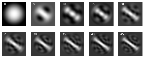../_images/pca_rotation_34_0.png